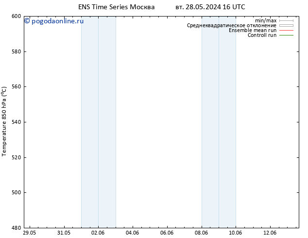 Height 500 гПа GEFS TS ср 29.05.2024 16 UTC