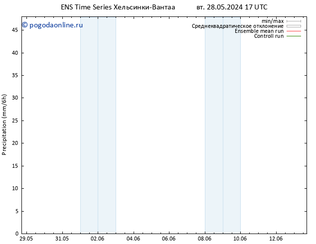 осадки GEFS TS пт 31.05.2024 05 UTC