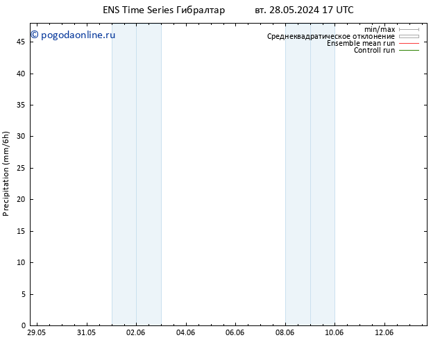 осадки GEFS TS пт 31.05.2024 05 UTC