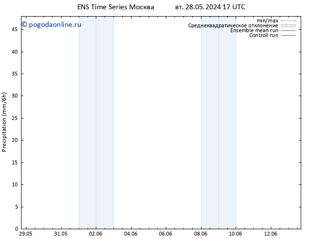 осадки GEFS TS пт 31.05.2024 11 UTC