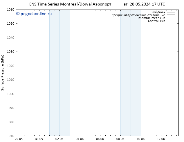 приземное давление GEFS TS вт 04.06.2024 23 UTC