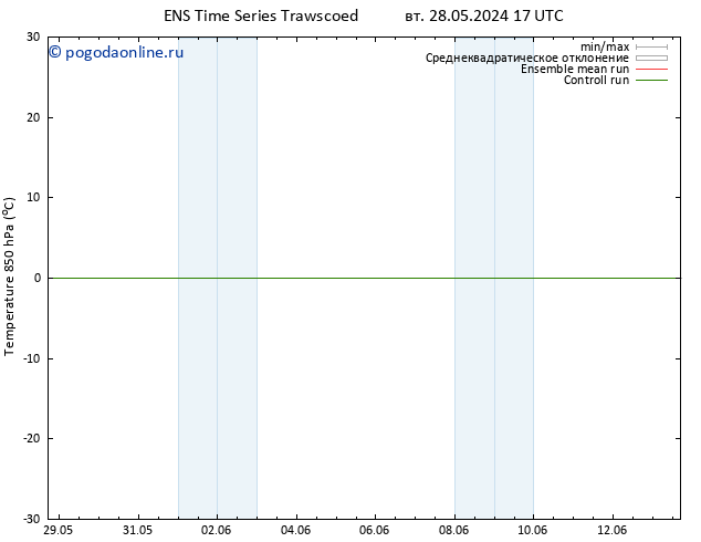 Temp. 850 гПа GEFS TS ср 29.05.2024 05 UTC