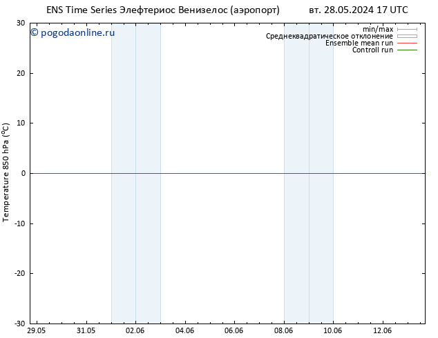 Temp. 850 гПа GEFS TS ср 29.05.2024 17 UTC