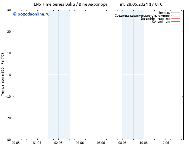 Temp. 850 гПа GEFS TS Вс 09.06.2024 23 UTC