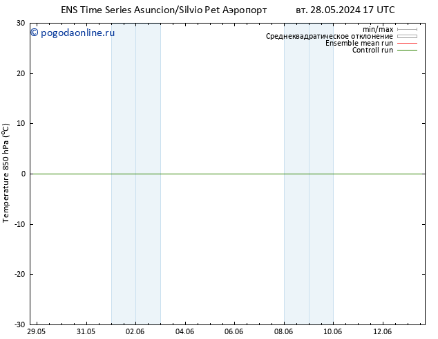 Temp. 850 гПа GEFS TS вт 04.06.2024 05 UTC