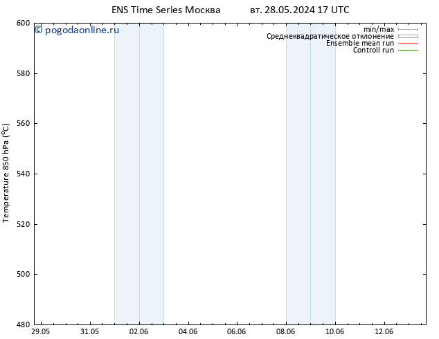 Height 500 гПа GEFS TS вт 28.05.2024 23 UTC