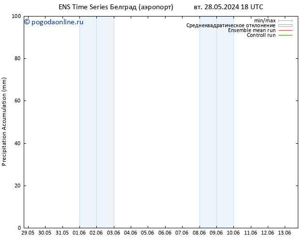 Precipitation accum. GEFS TS ср 29.05.2024 00 UTC