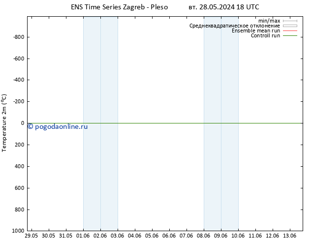 карта температуры GEFS TS чт 30.05.2024 18 UTC