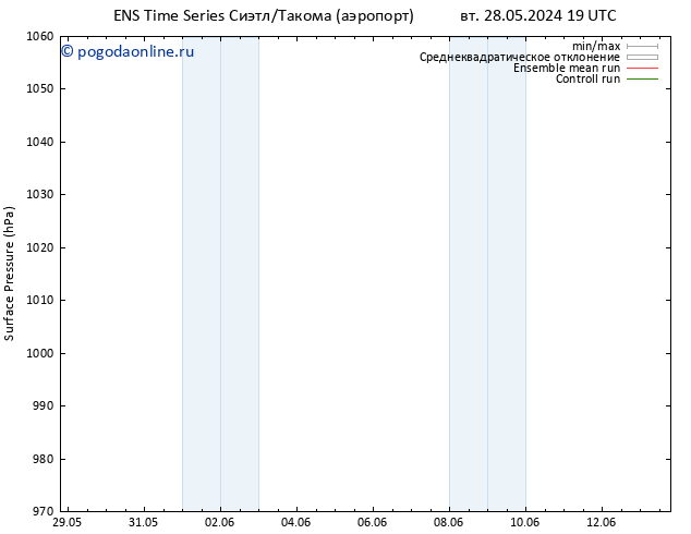 приземное давление GEFS TS Вс 02.06.2024 01 UTC