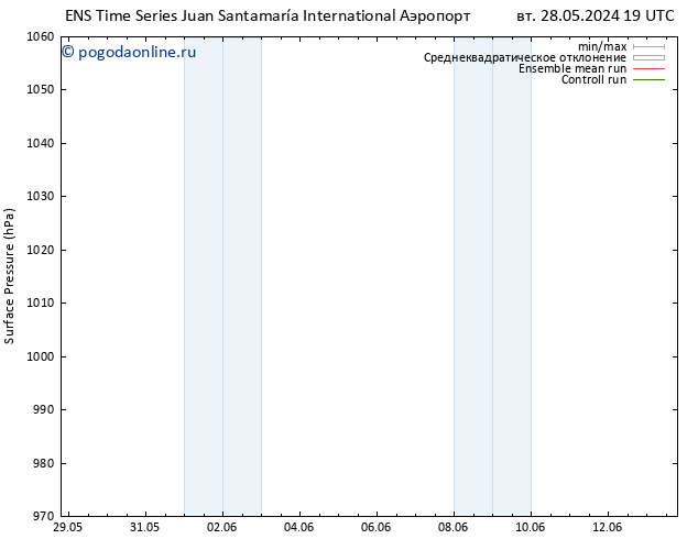 приземное давление GEFS TS ср 29.05.2024 01 UTC