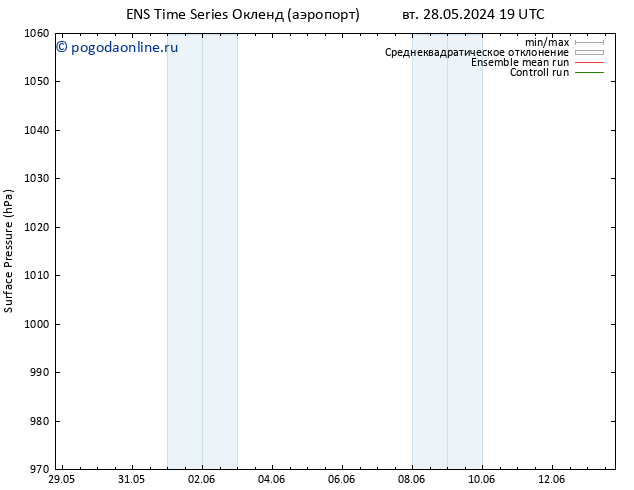 приземное давление GEFS TS пт 31.05.2024 19 UTC