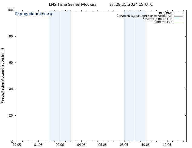 Precipitation accum. GEFS TS пт 31.05.2024 07 UTC