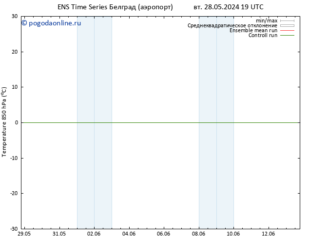 Temp. 850 гПа GEFS TS вт 28.05.2024 19 UTC