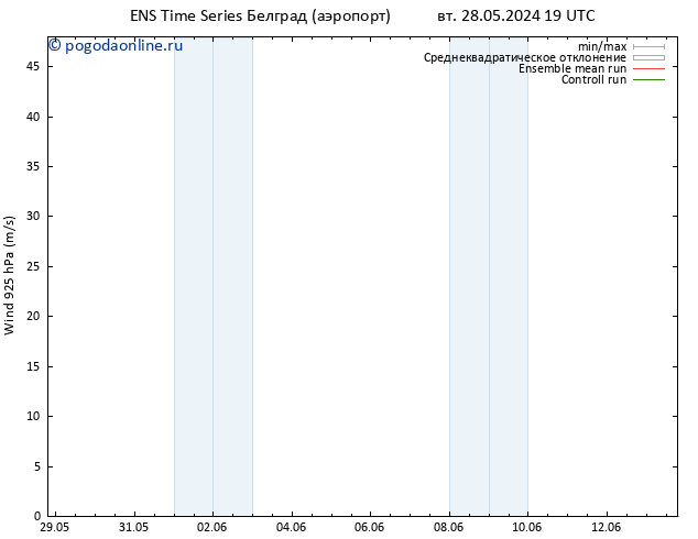 ветер 925 гПа GEFS TS ср 05.06.2024 13 UTC