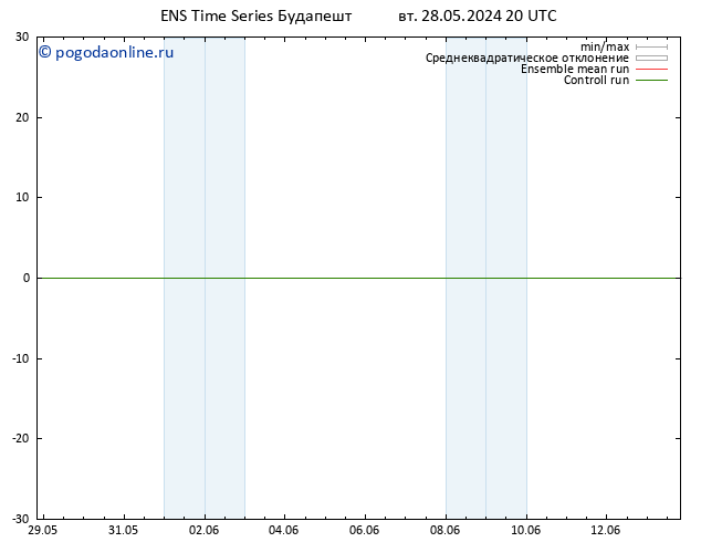 Height 500 гПа GEFS TS ср 29.05.2024 08 UTC