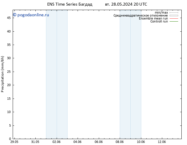 осадки GEFS TS пт 07.06.2024 20 UTC