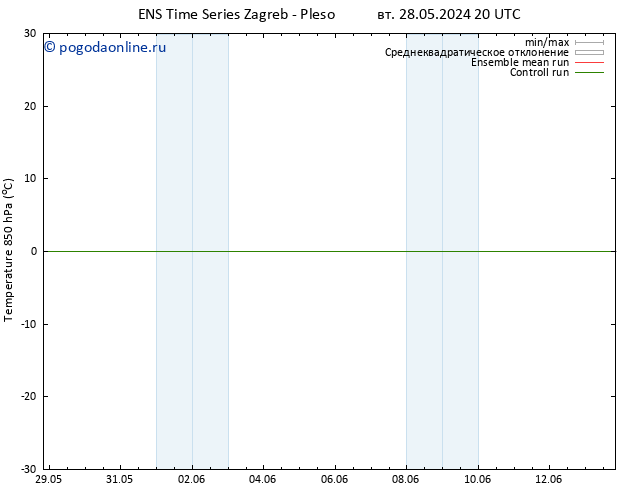 Temp. 850 гПа GEFS TS ср 05.06.2024 08 UTC