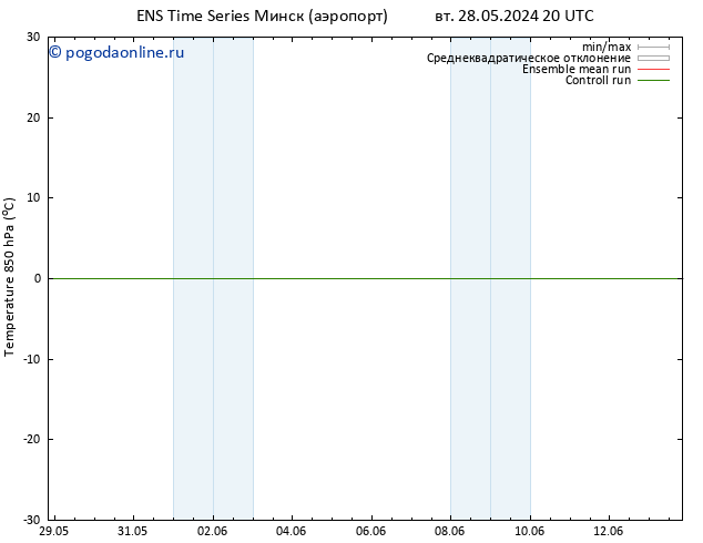 Temp. 850 гПа GEFS TS ср 05.06.2024 08 UTC