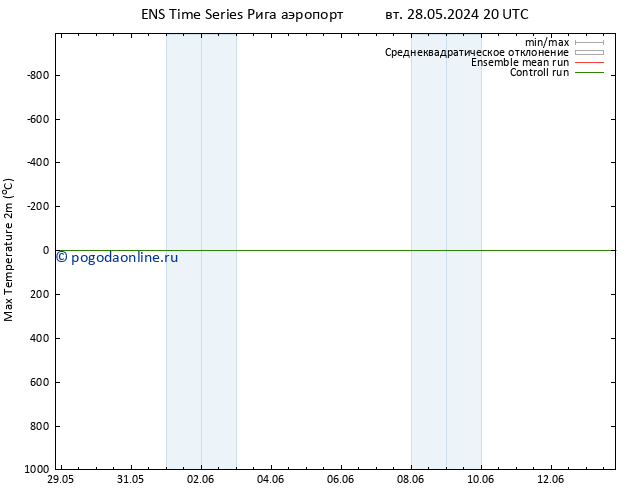 Темпер. макс 2т GEFS TS ср 29.05.2024 20 UTC