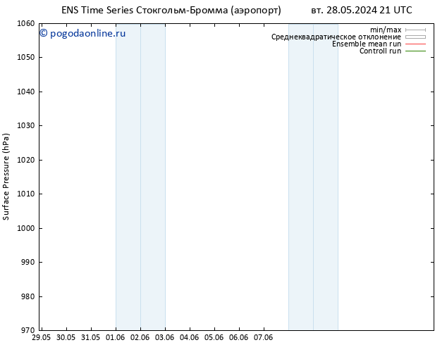 приземное давление GEFS TS пт 31.05.2024 15 UTC