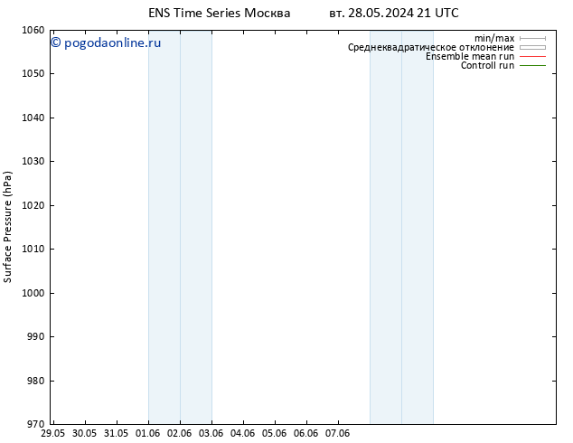 приземное давление GEFS TS чт 13.06.2024 21 UTC