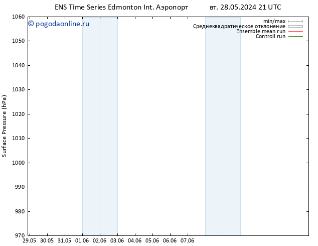 приземное давление GEFS TS ср 29.05.2024 03 UTC