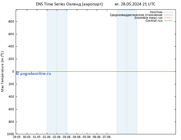 Темпер. макс 2т GEFS TS ср 29.05.2024 03 UTC