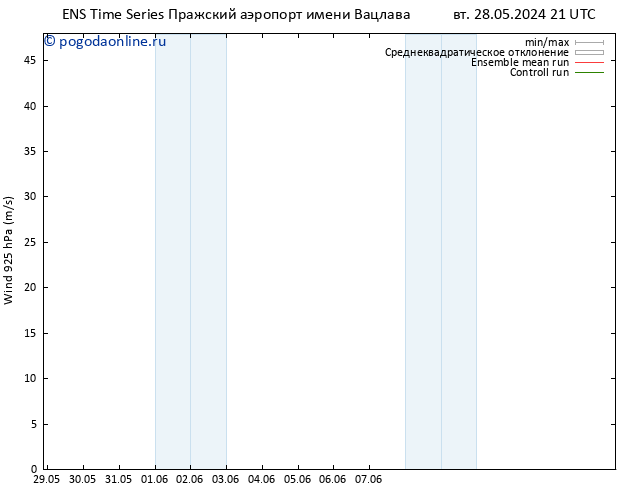 ветер 925 гПа GEFS TS чт 30.05.2024 21 UTC