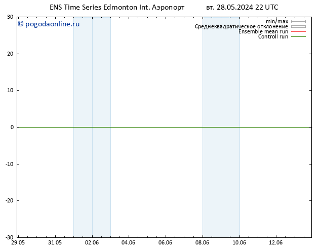 ветер 10 m GEFS TS ср 29.05.2024 10 UTC