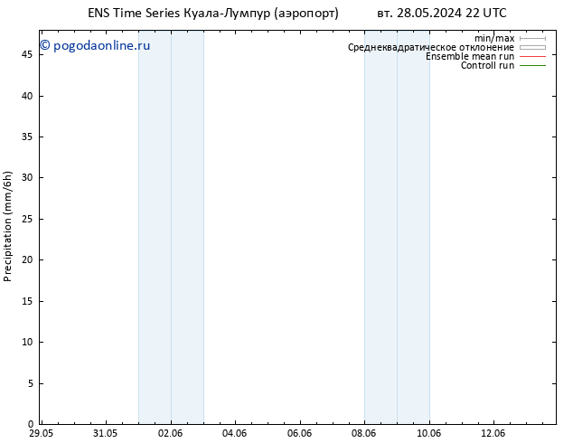 осадки GEFS TS чт 30.05.2024 16 UTC