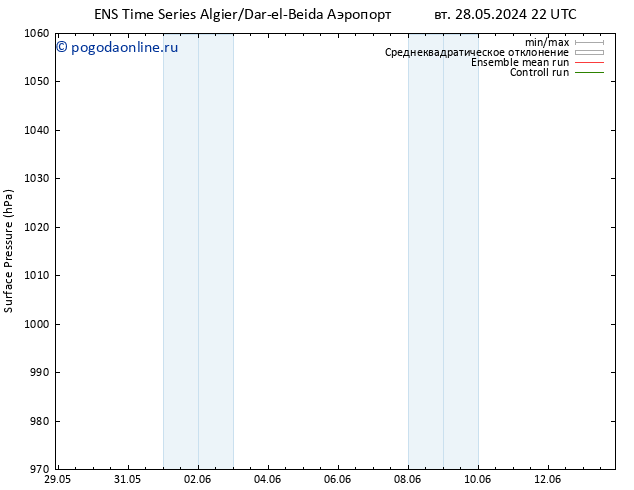 приземное давление GEFS TS пт 31.05.2024 22 UTC