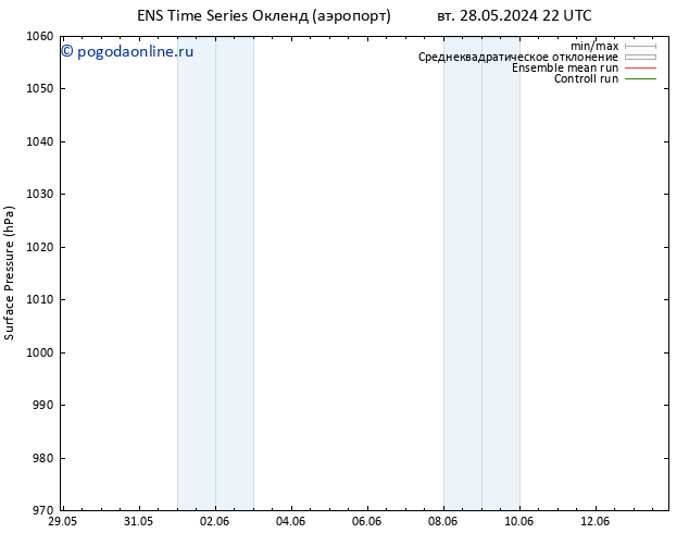 приземное давление GEFS TS ср 05.06.2024 10 UTC