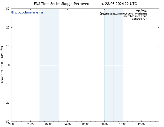 Temp. 850 гПа GEFS TS пт 31.05.2024 16 UTC