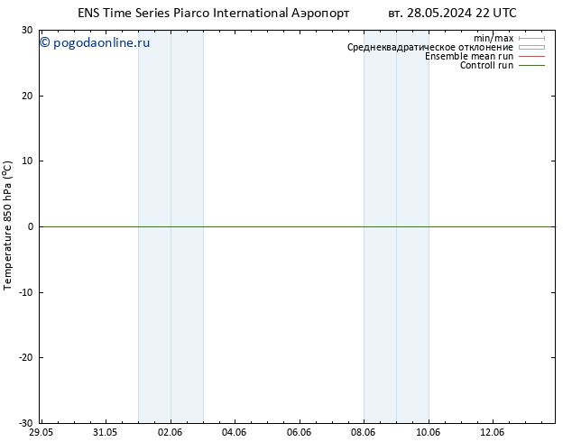 Temp. 850 гПа GEFS TS вт 04.06.2024 10 UTC