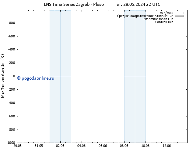 Темпер. макс 2т GEFS TS пт 31.05.2024 04 UTC