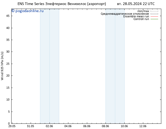 ветер 925 гПа GEFS TS ср 29.05.2024 22 UTC