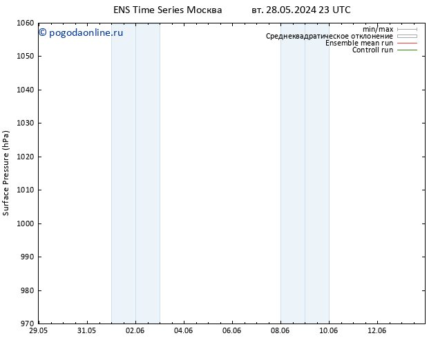 приземное давление GEFS TS вт 04.06.2024 05 UTC