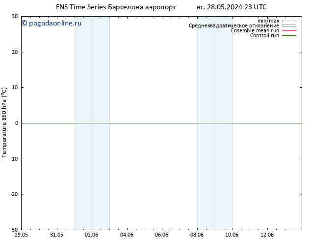 Temp. 850 гПа GEFS TS вт 28.05.2024 23 UTC