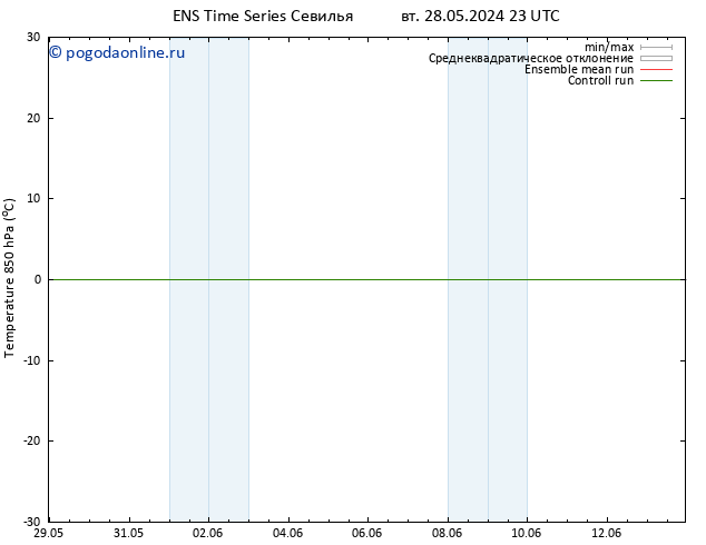 Temp. 850 гПа GEFS TS вт 28.05.2024 23 UTC