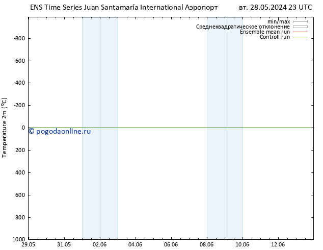 карта температуры GEFS TS чт 30.05.2024 23 UTC