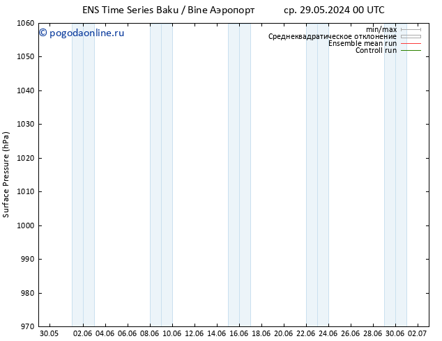 приземное давление GEFS TS чт 30.05.2024 00 UTC
