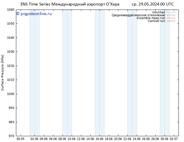 приземное давление GEFS TS пт 31.05.2024 06 UTC