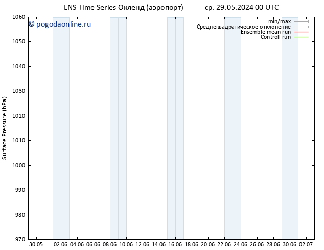 приземное давление GEFS TS вт 04.06.2024 00 UTC