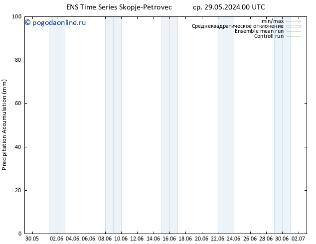 Precipitation accum. GEFS TS ср 29.05.2024 06 UTC