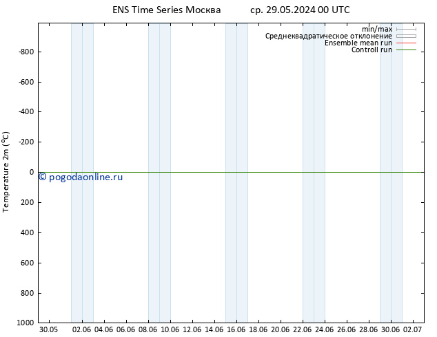 карта температуры GEFS TS пт 31.05.2024 12 UTC