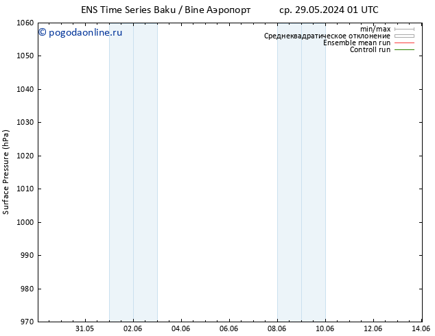 приземное давление GEFS TS пт 31.05.2024 01 UTC