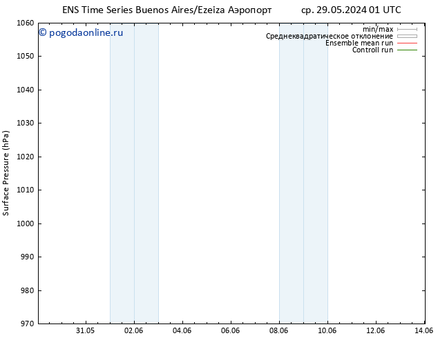 приземное давление GEFS TS ср 05.06.2024 01 UTC