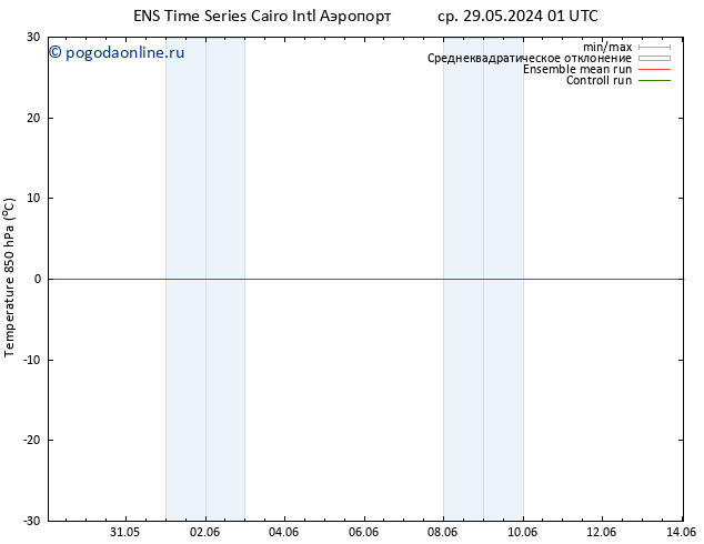 Temp. 850 гПа GEFS TS ср 12.06.2024 01 UTC