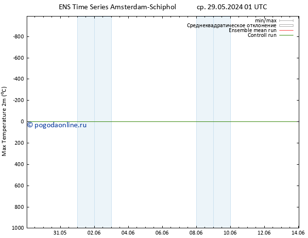 Темпер. макс 2т GEFS TS чт 30.05.2024 01 UTC