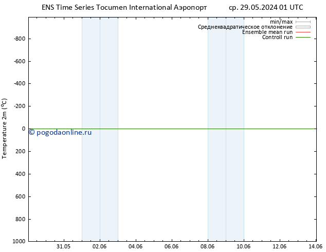 карта температуры GEFS TS ср 29.05.2024 19 UTC